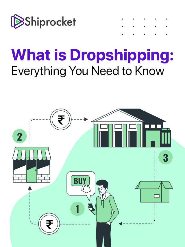 Dropshipping in 2025: How to Start, Find Suppliers & Succeed